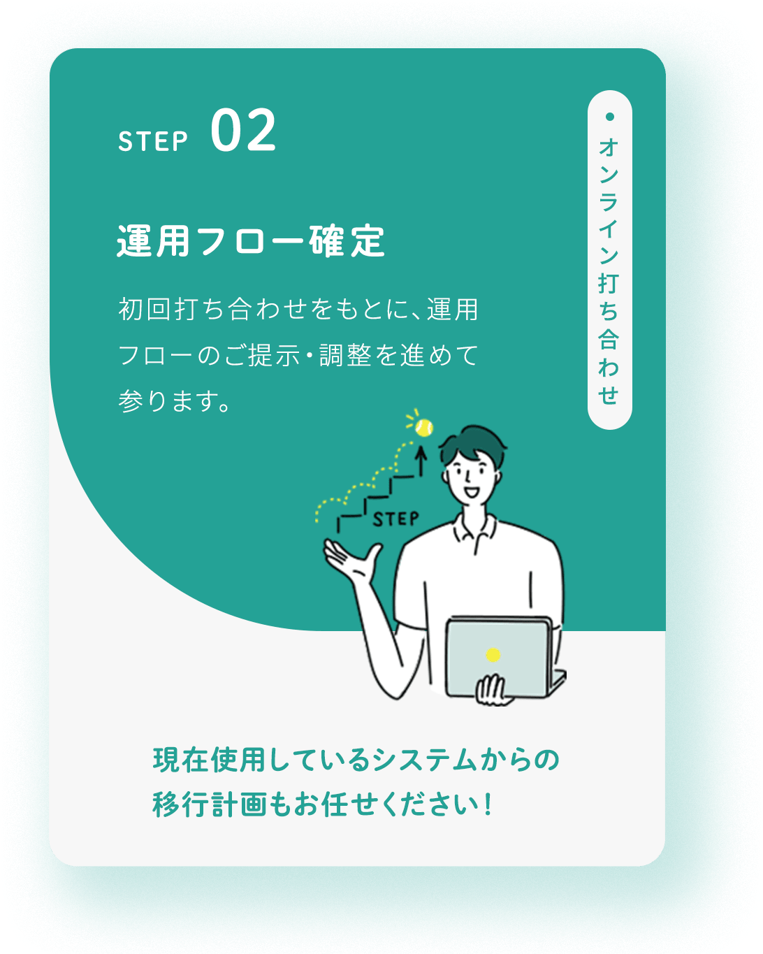 スライド 2