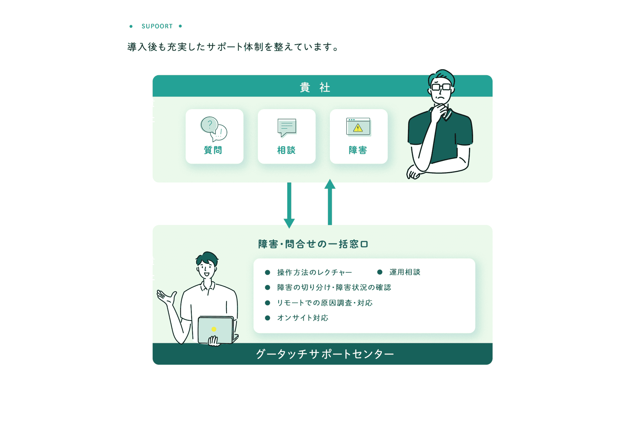 グータッチ8